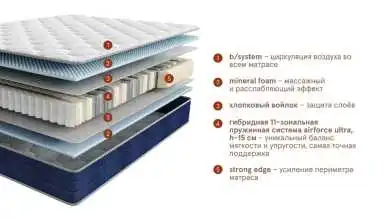 Матрас Mental relief Beyosa изображение товара - 3 - превью